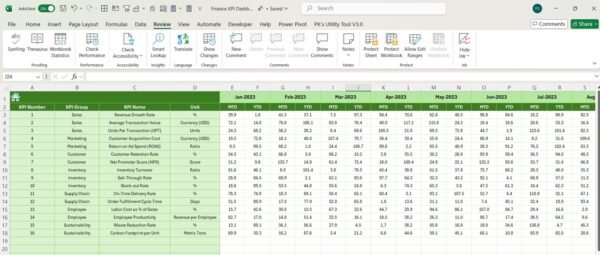 Fashion KPI Dashboard in Excel - Image 7