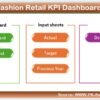 Fashion Retail KPI Dashboard in Excel - Image 2