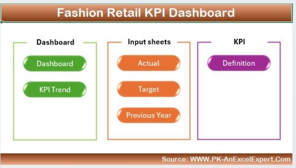 Fashion Retail KPI Dashboard in Excel - Image 2