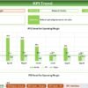 Fashion Retail KPI Dashboard in Excel - Image 4