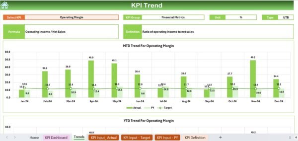 Fashion Retail KPI Dashboard in Excel - Image 4