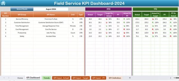 Field Service KPI Dashboard in Excel - Image 3