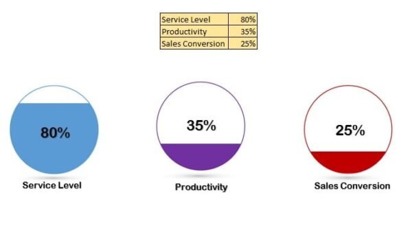 Filling Circle Chart - Image 2