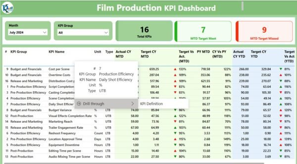 Film Production KPI Dashboard in Power BI - Image 3