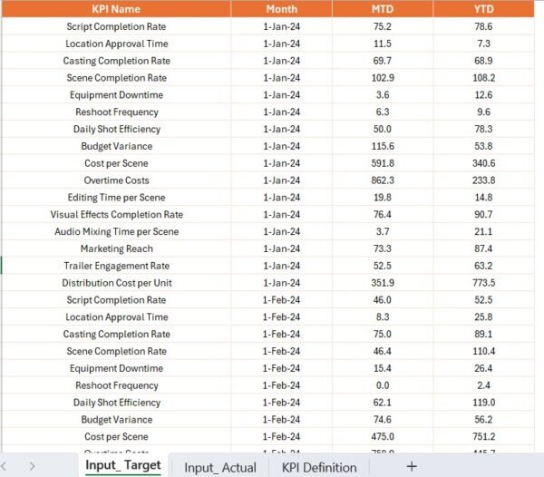 Film Production KPI Dashboard in Power BI - Image 6