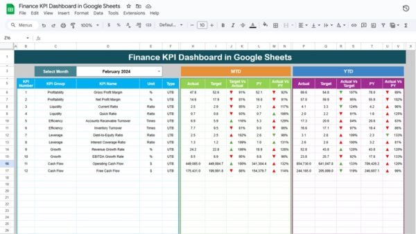 Finance KPI Dashboard in Google Sheets - Image 2
