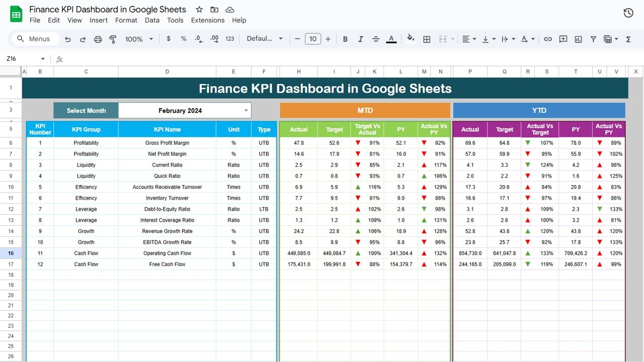 Finance KPI dashboard