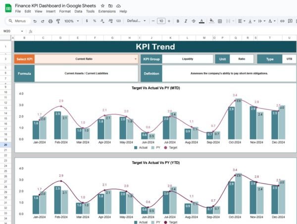 Finance KPI Dashboard in Google Sheets - Image 3