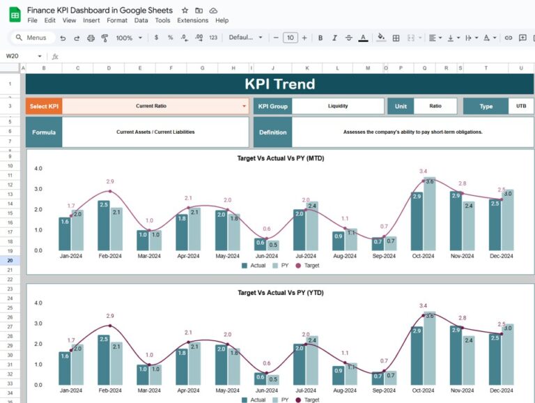 Finance KPI Dashboard in Google Sheets - Next Gen Templates