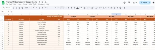 Finance KPI Dashboard in Google Sheets - Image 4