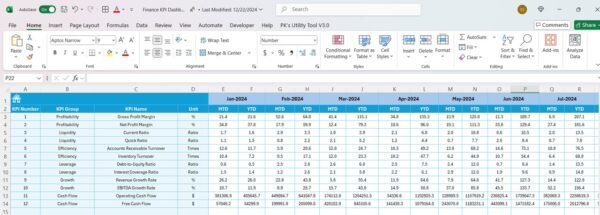Finance KPI Dashboard in Google Sheets - Image 5