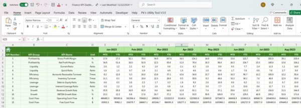 Finance KPI Dashboard in Google Sheets - Image 6