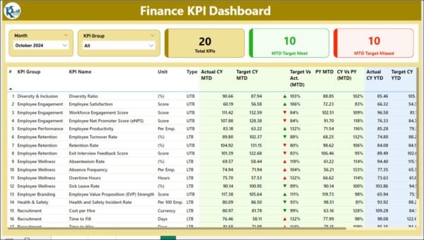 Finance KPI Dashboard in Power BI - Image 2