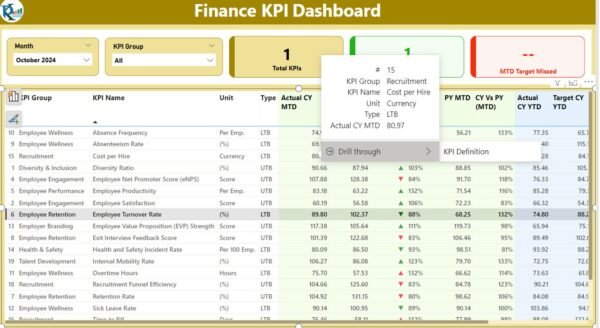 Finance KPI Dashboard in Power BI - Image 3
