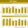 Finance KPI Dashboard in Power BI - Image 4