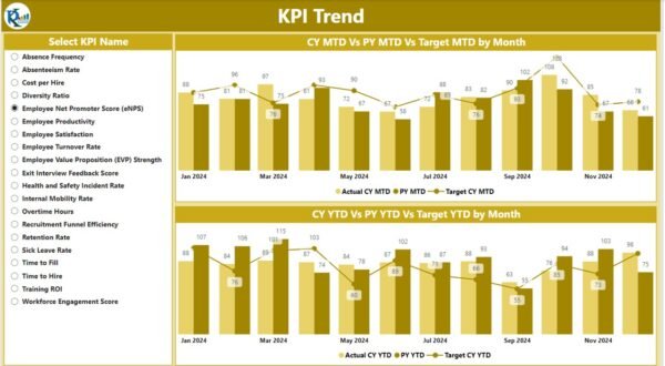 Finance KPI Dashboard in Power BI - Image 4