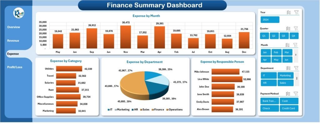 Finance Summary Dashboard In Excel Next Gen Templates