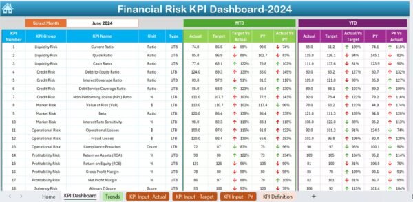 Financial Risk KPI Dashboard in Excel - Image 3