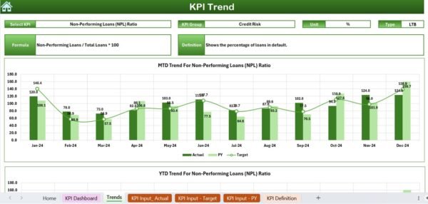 Financial Risk KPI Dashboard in Excel - Image 4