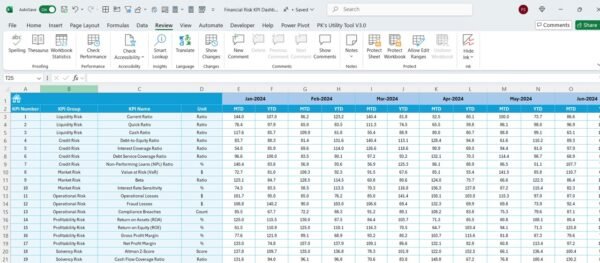Financial Risk KPI Dashboard in Excel - Image 6