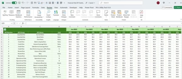 Financial Risk KPI Dashboard in Excel - Image 7