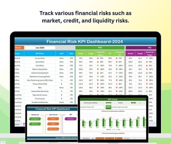Financial Risk KPI Dashboard in Excel