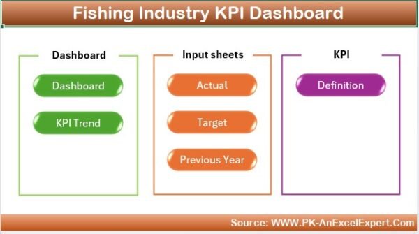 Fishing Industry KPI Dashboard in Excel - Image 3