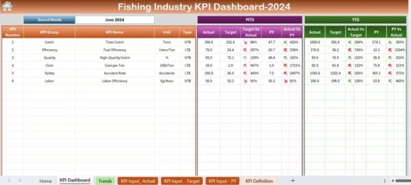 Fishing Industry KPI Dashboard in Excel - Image 2