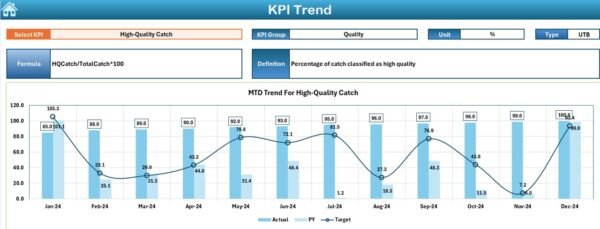 Fishing Industry KPI Dashboard in Excel - Image 4