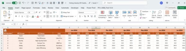 Fishing Industry KPI Dashboard in Excel - Image 5