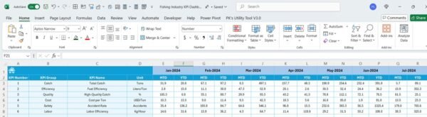 Fishing Industry KPI Dashboard in Excel - Image 6