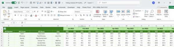 Fishing Industry KPI Dashboard in Excel - Image 7