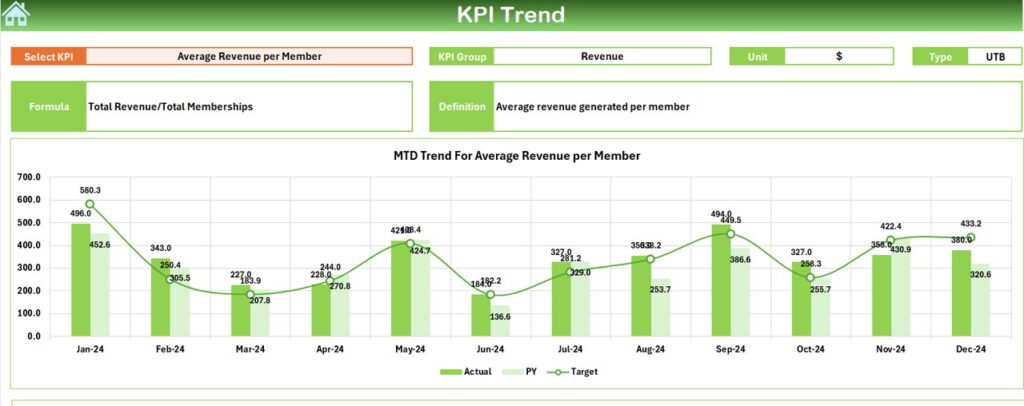 Fitness Studio KPI Dashboard in Excel - Next Gen Templates