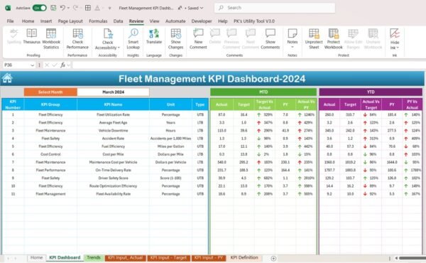 Fleet Management KPI Dashboard in Excel - Image 3