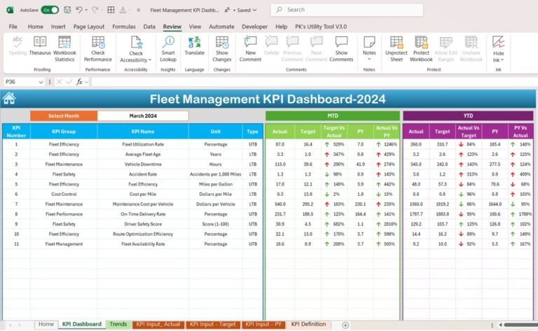 Fleet Management KPI Dashboard in Excel - Next Gen Templates