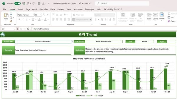 Fleet Management KPI Dashboard in Excel - Image 4