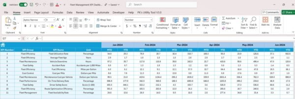 Fleet Management KPI Dashboard in Excel - Image 6