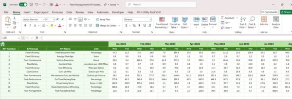 Fleet Management KPI Dashboard in Excel - Image 7