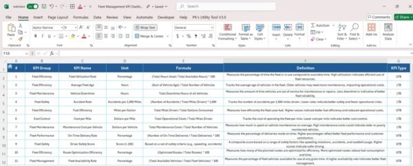 Fleet Management KPI Dashboard in Excel - Image 8