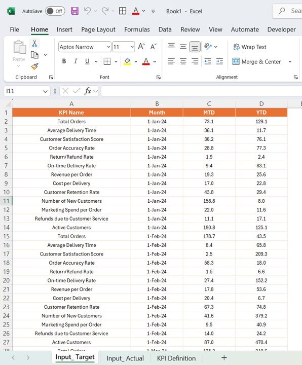 Food Delivery KPI Dashboard in Power BI
