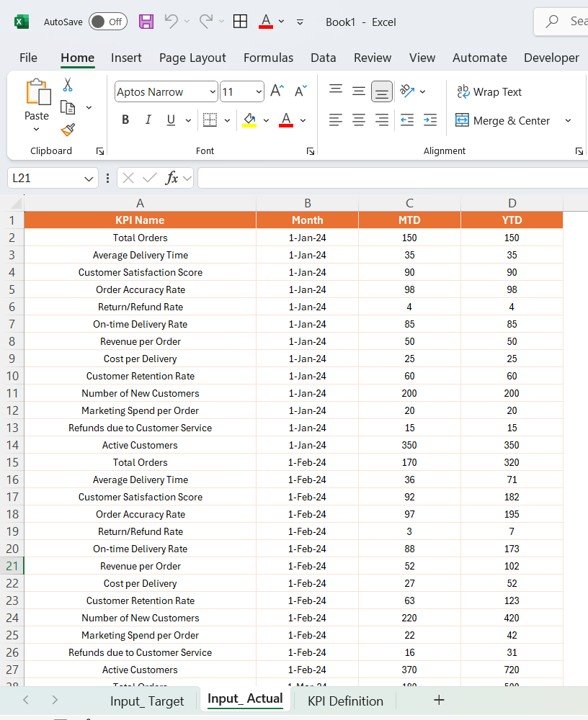 Food Delivery KPI Dashboard in Power BI - Image 2