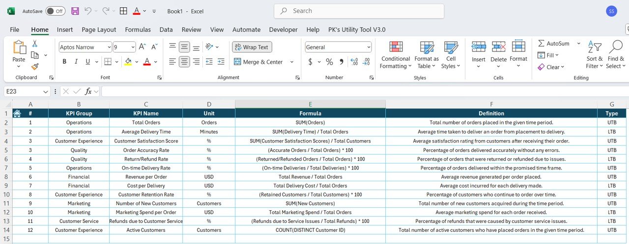 Food Delivery KPI Dashboard in Power BI - Image 3