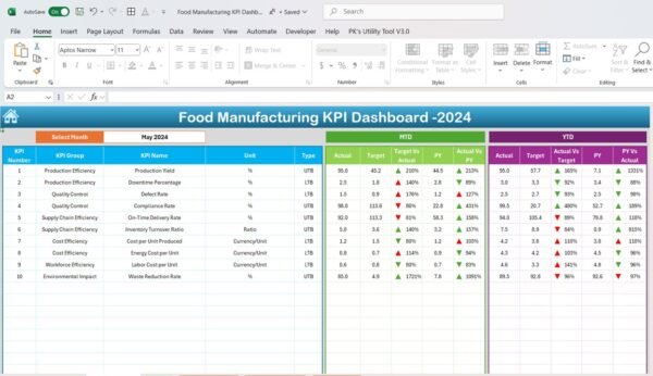 Food Manufacturing KPI Dashboard in Excel - Image 3