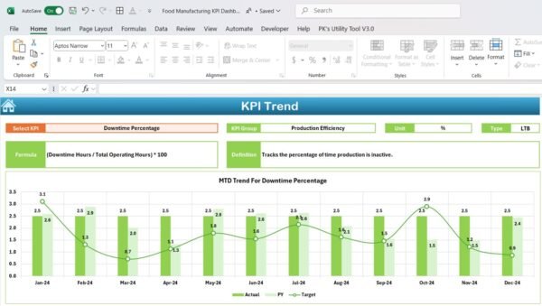 Food Manufacturing KPI Dashboard in Excel - Image 4