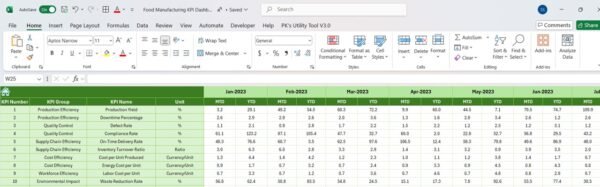 Food Manufacturing KPI Dashboard in Excel - Image 7