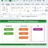 Food Packaging KPI Dashboard in Excel - Image 2