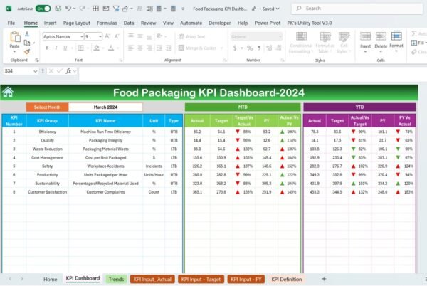 Food Packaging KPI Dashboard in Excel - Image 3