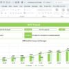 Food Packaging KPI Dashboard in Excel - Image 4
