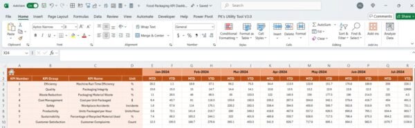 Food Packaging KPI Dashboard in Excel - Image 5