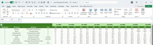 Food Packaging KPI Dashboard in Excel - Image 7